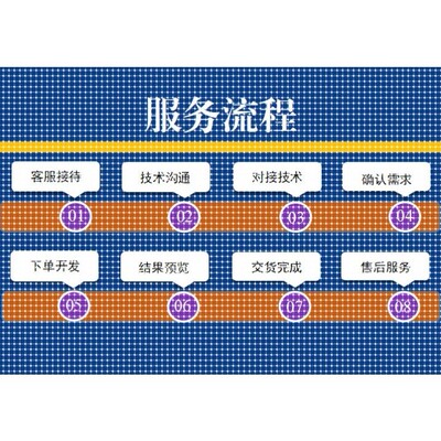 Python机器学习深度学习yolo目标检测opencv图像处理姿态估计调试