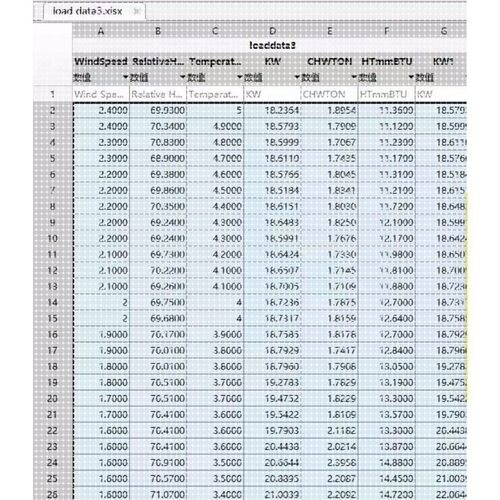 基于SSA-CNN-LSTM负荷预测MATLAB程序多特征输入单输出