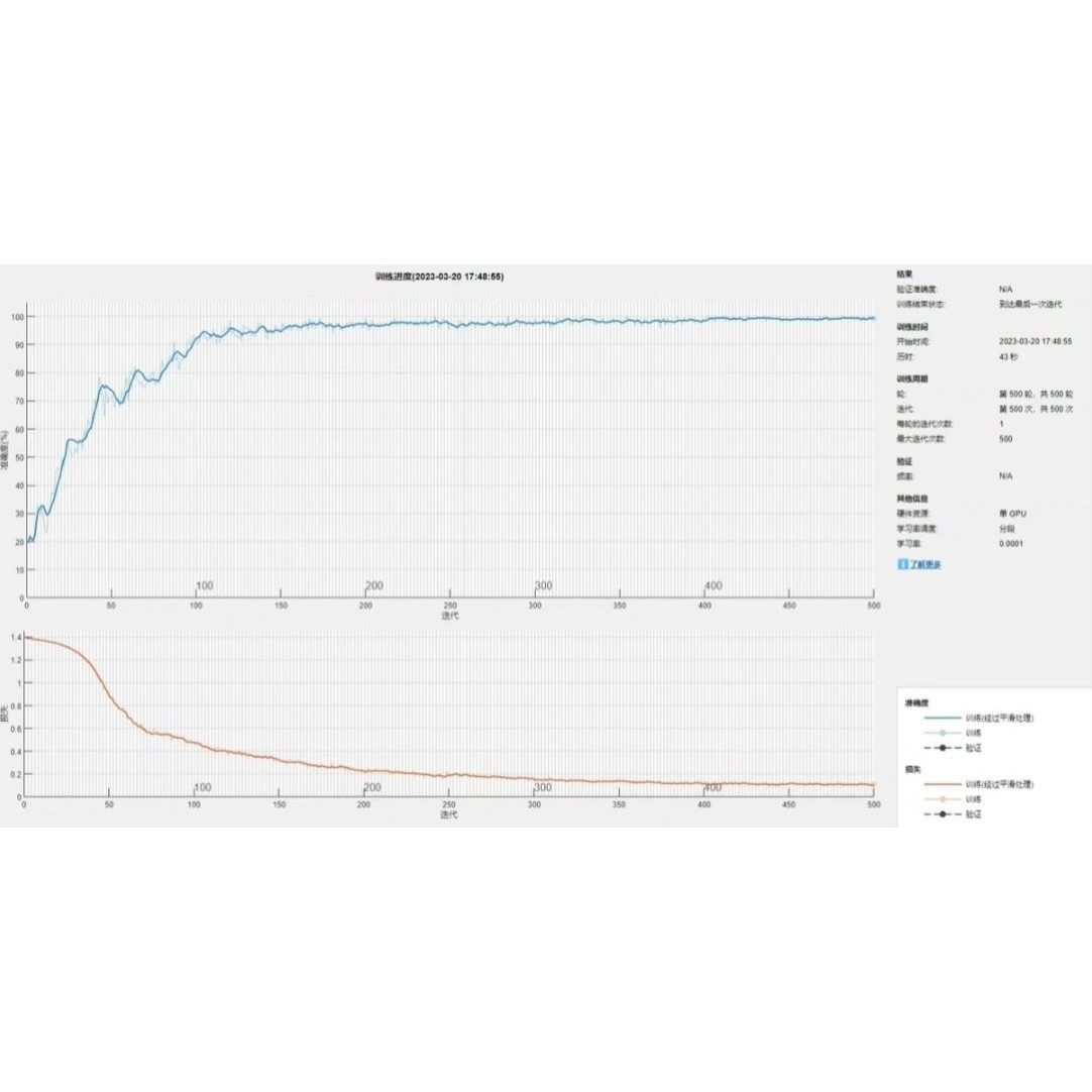 CNN 卷积神经网络图像识别算法MATLAB程序 可以实现多分类