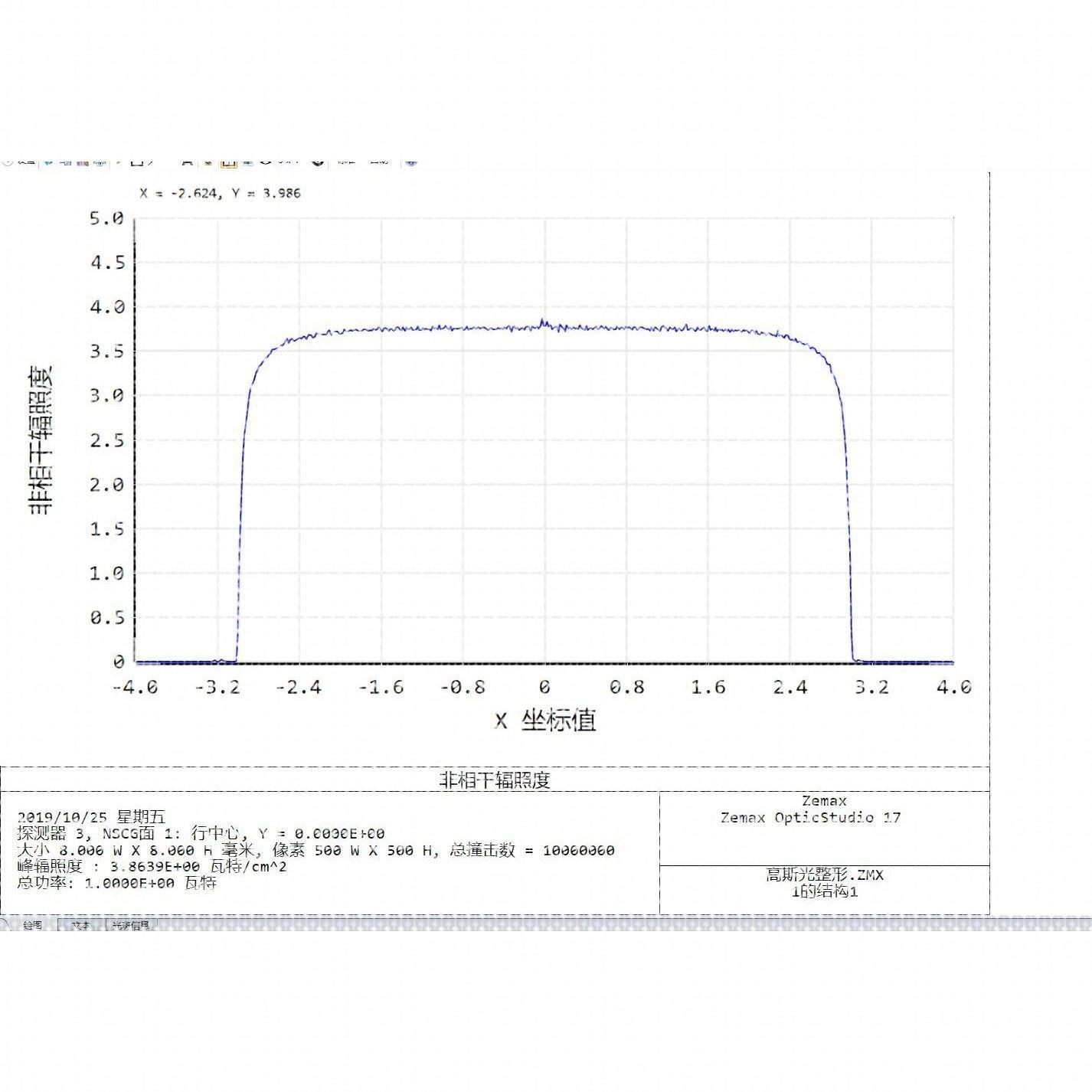 光学模拟 仿真 服务 反光杯 透镜 光学结构 整灯模拟 光学设计,商务/设计服务,设计素材/源文件,淘宝优惠券,粉丝福利购,淘宝优惠卷