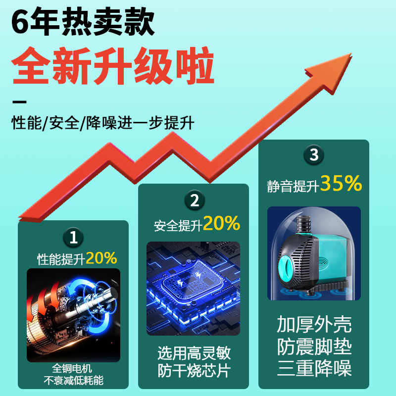 鱼缸潜水泵超静音吸水泵小型鱼池抽水泵换水循环泵假山流水过滤器