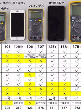 9P1EF15BMAX02/F17B/F101KIT/106/107高精度18B万用表