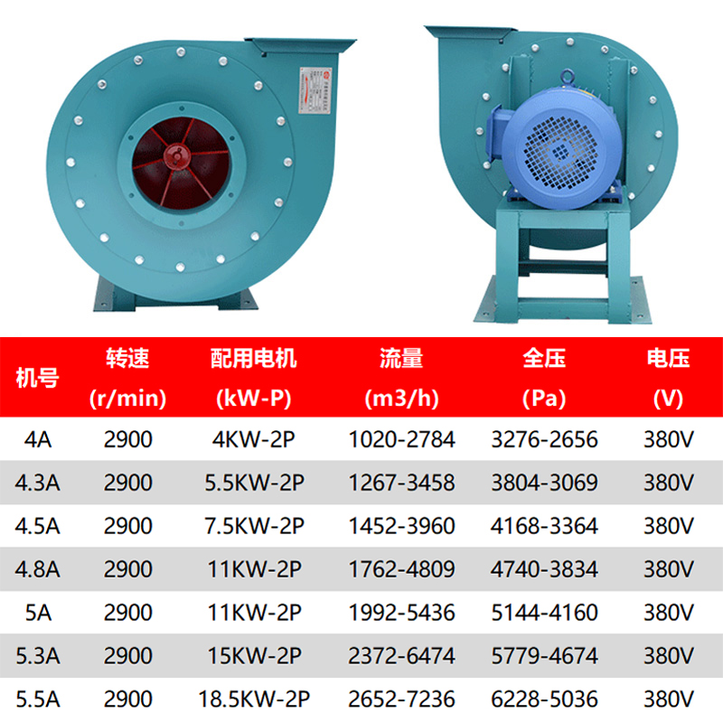 SHX系列纤维物料输送风机输送棉花化纤刨花木屑张三电器