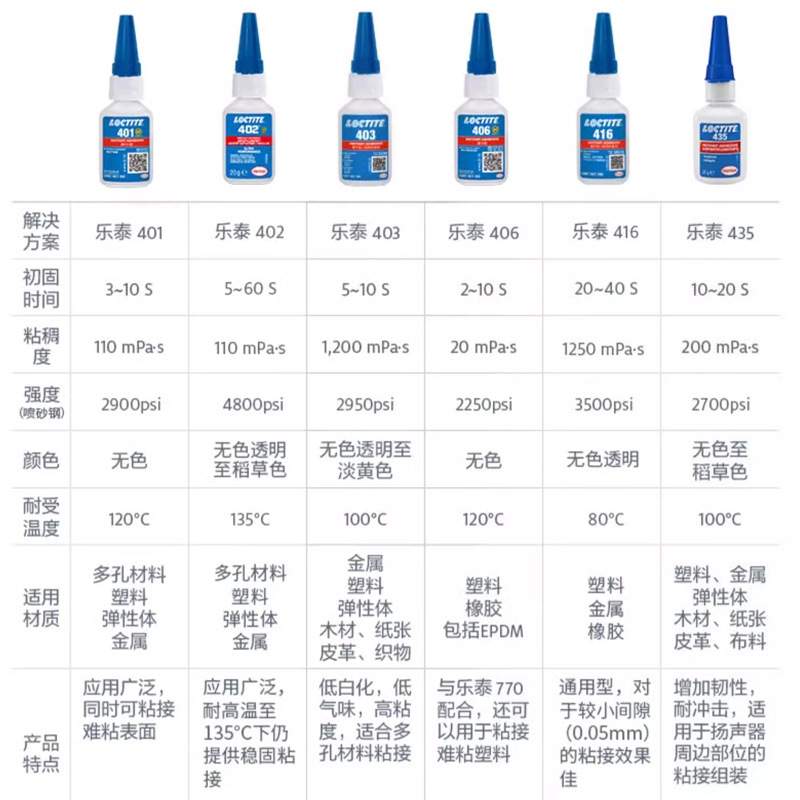 乐泰496胶水495 498 401 403 460 406 480瞬干胶金属塑料专用胶水