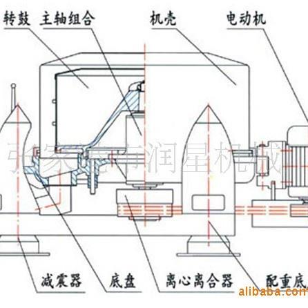 S型上分卸料三足化工离心机S固液离机板SS1000型全自动平离心机