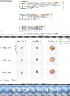 zemax/tracepro/codev/matlab光学设计代做