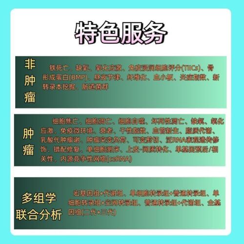生信分析单细胞测序服务2-9分定制TCGA GEO KEGG数据库挖掘