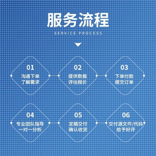 Python代编程序代做django开发flask项目vue前端GUI设计网页制作