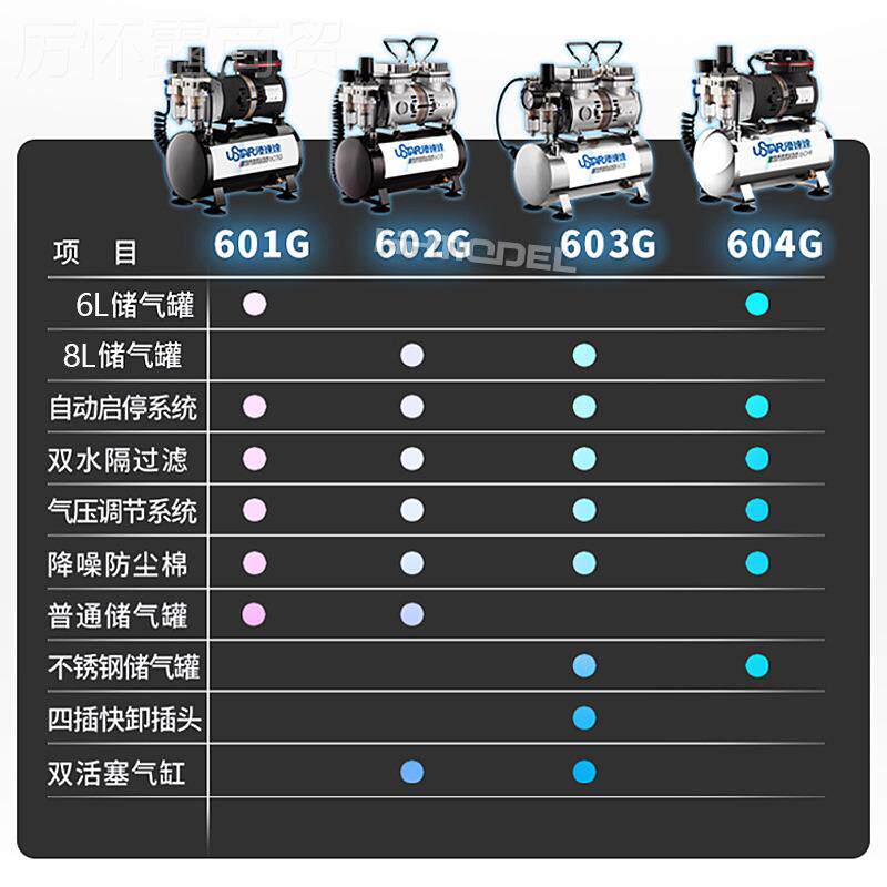 恒辉 601G 24204602 笔G 603套G喷泵 高达喷漆上色工具气泵喷装