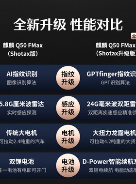 德施曼人脸猫眼大屏智能门锁密码锁麒麟Q50FMax(Shotax升级版)