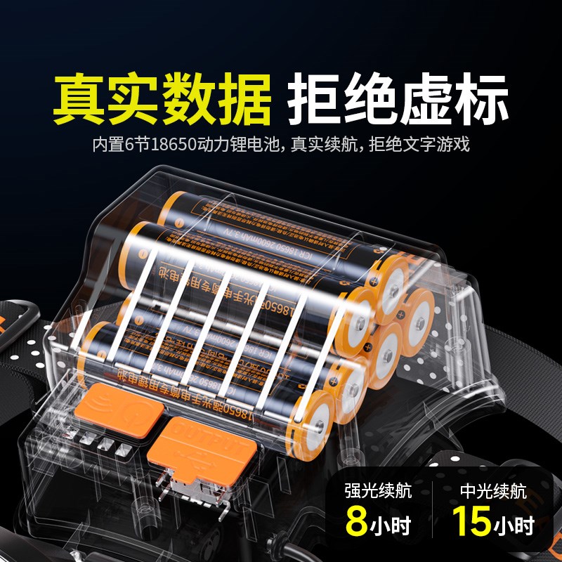 2025新款头灯强光超亮超长续航100小时矿灯野外户外登山钓鱼专用