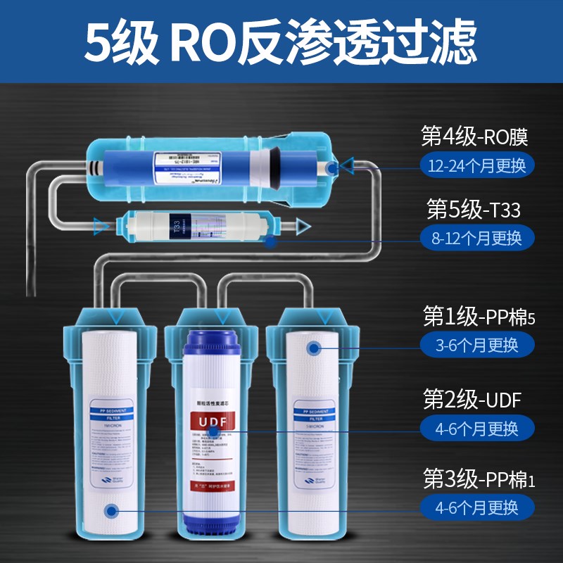 10寸通用滤芯五级滤芯套装PP棉UDF活性炭CTO压缩碳RO膜后置碳套装