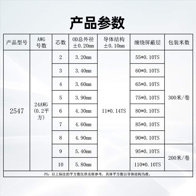 宏观盛2547屏蔽线24awg门禁系统控制线2 3 4 5 6 7 8芯音频线