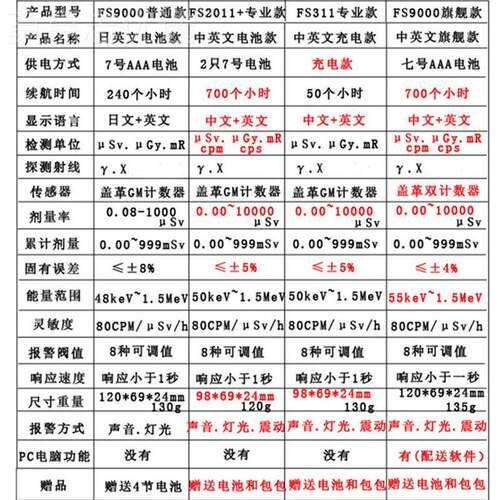 贝立FS900/311/2011+特大0石材个人剂量放射性FS9000/2核辐射检测