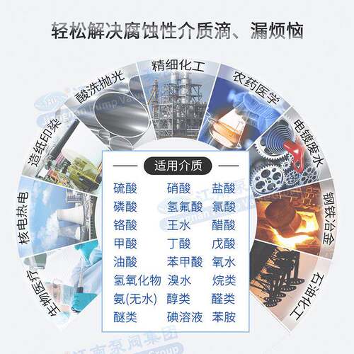 江南磷厂家CMB-50-32160氟塑料衬氟磁力泵压力罐EZV废水泵 化酸