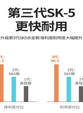 kt锯树锯子折手锯木工叠锯木头金手工据刚伐木kt7号仓1刀家锯用小