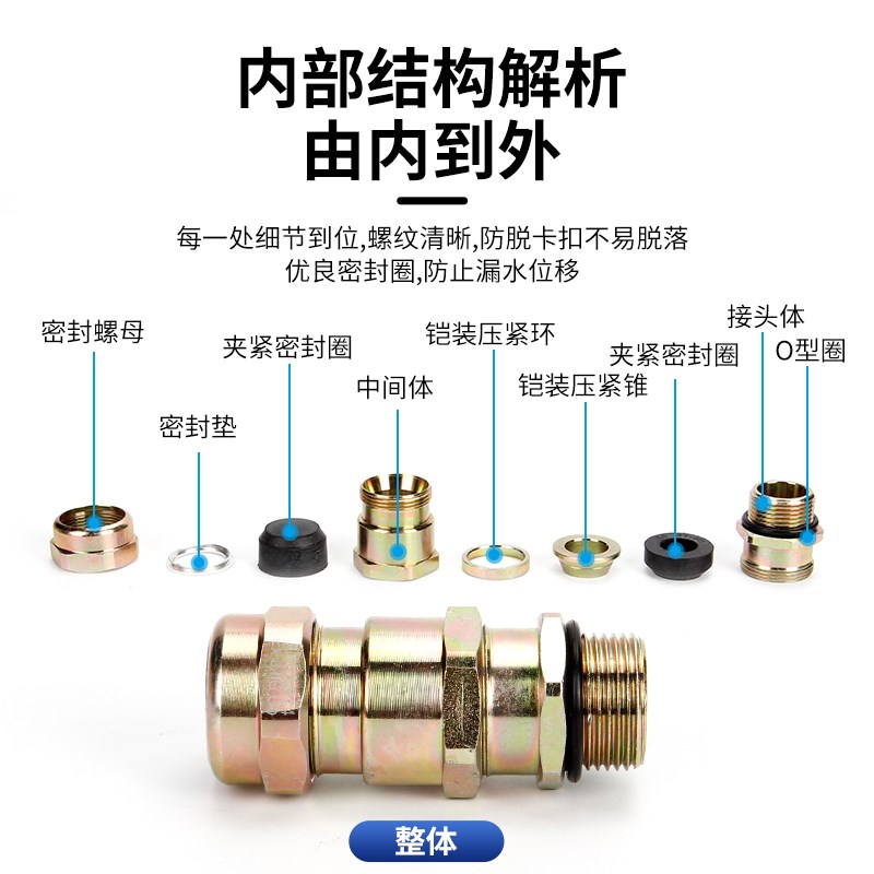 防爆格兰头BDM-B/BN/D/防爆填料函3寸4寸铠装电缆夹紧接头