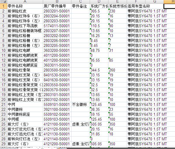 华晨金杯S70(蒂阿兹)零配件备件保险公司定损理赔销售数据价格表