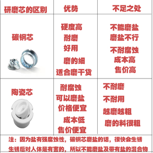 玻璃调料家用厨房花椒白胡椒磨粉神器 碳钢芯胡椒研磨器手动旋转式