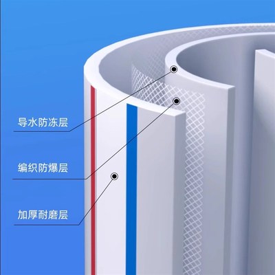 4分6分1寸水管软管子浇水浇菜地塑料四分自来水农用水带灌溉耐用