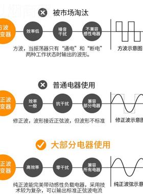 储能移动电源主板3000w纯正弦波逆变器户外源电1277024 24v直v播