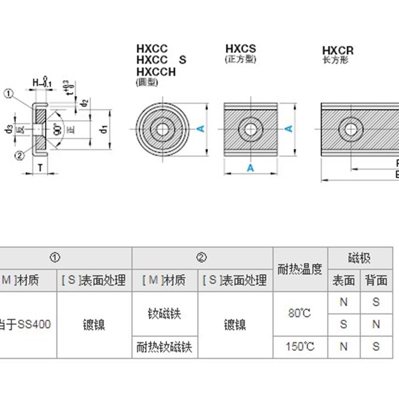 HXCC8 HXCC10 HXCC12 HXCC15 HXCC20 HXCC25带座磁铁螺丝型螺丝