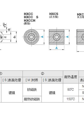 HXCC8 HXCC10 HXCC12 HXCC15 HXCC20 HXCC25带座磁铁螺丝型螺丝