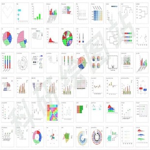 sci作图/origin绘图代画/R语言/科研绘图/无数据作图/生信画图