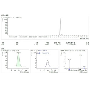 质谱检测数据分析服务、代谢组学服务、蛋白组学服务、教学培训服