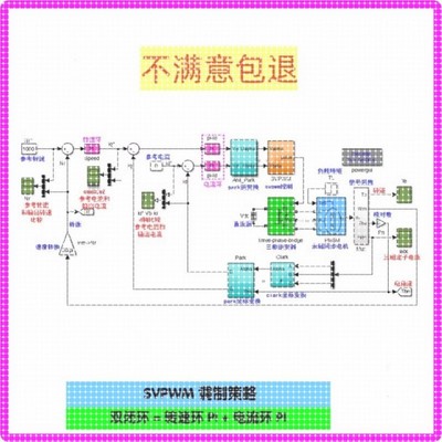 PMSM永磁同步电机PI双闭环SVPWM矢量matlab simulink彷真