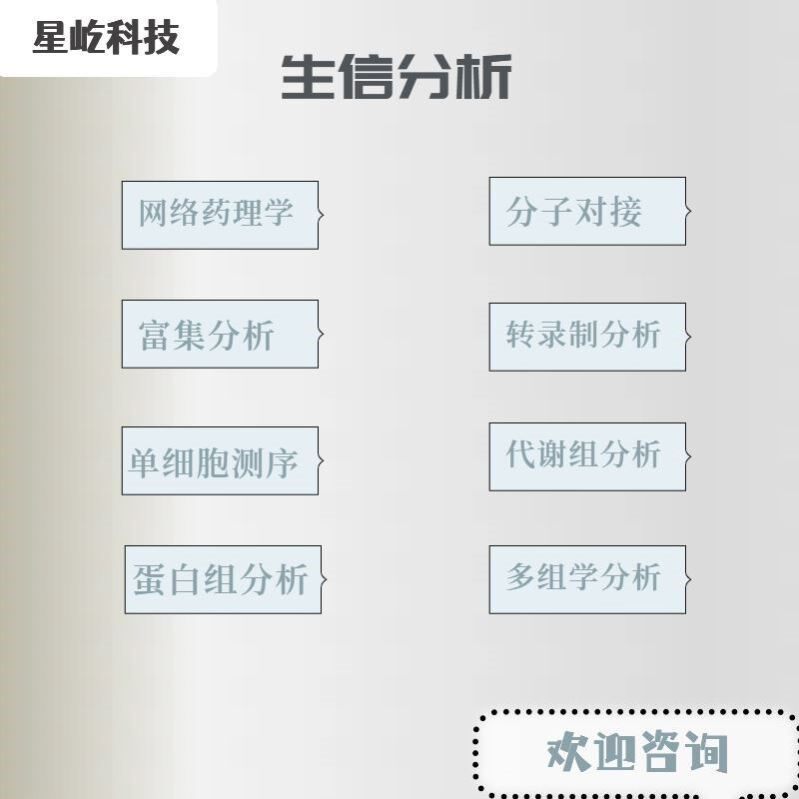 中药复方网络药理学服务单味药全套生信分析定制分子对接核心靶点