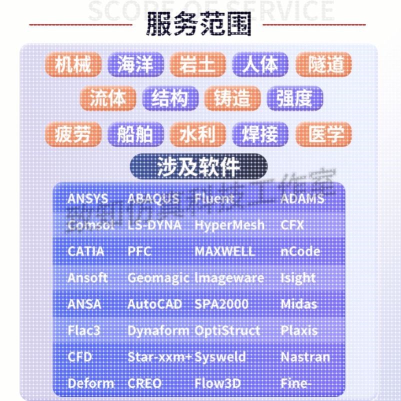 Ansys/Abaqus/Adams/Comsol/Fluent/Icepak/Maxwell等仿真代做图片