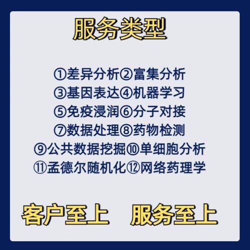 分子动力学模拟 Gromacs Amber Lammps MD MC 分子对接