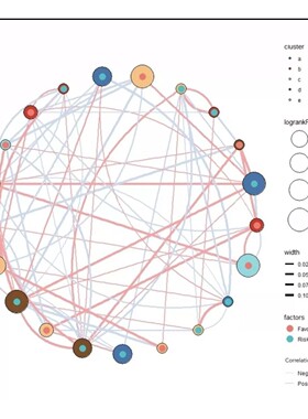 R语言代码Rstudio绘图SCI科研生信医学桑基热图数据分析作图教程