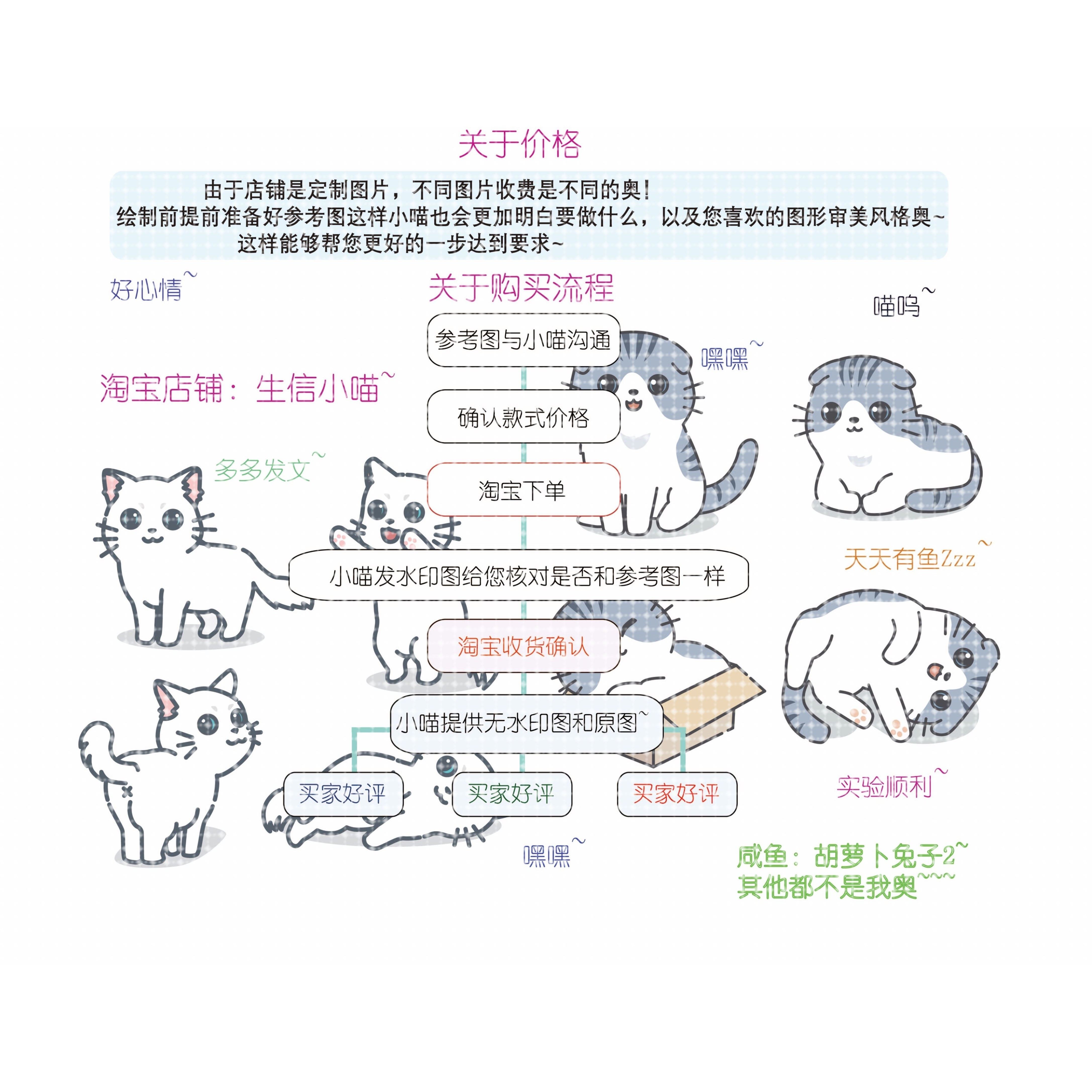 graphpad prism作图,科研作图绘图荧光定量图,Origin,统计图