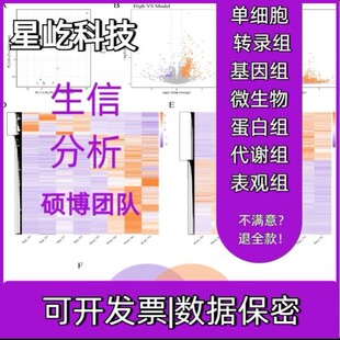 GEO数据分析 生信分析火山图生信制图动物细胞实验TCGA