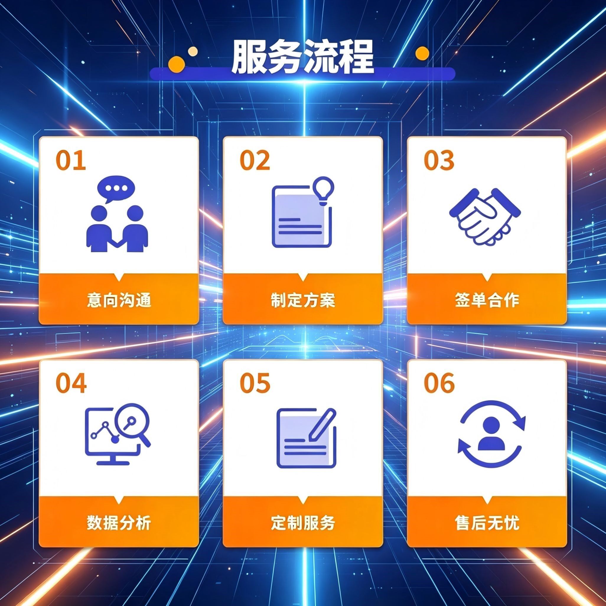 openclaw云端部署包安全部署包服务器包每日算力包技能79