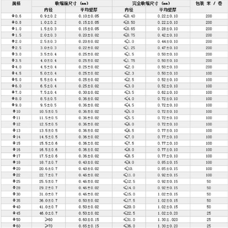 透明热缩管绝缘套管收缩管套管直径25/28/30/35/40/45/50/60/80MM