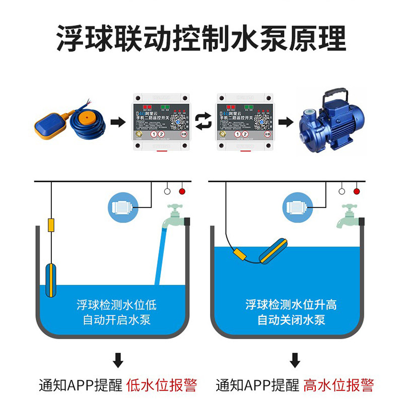 4G遥控开关发射接收双向反馈点对点无线开关量传输控制继电器模块