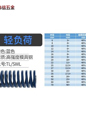 外径20矩形模具弹簧黄色TF20 蓝色TL20 红色TM20 SWF SWL SWM压簧