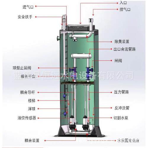 一体化预制泵站生活水污水净压负压供水泵站水泵