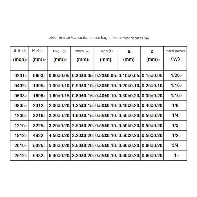 100个 0805贴片电阻F档1% R390/3R90/39R0/390R/3901/3902/3903