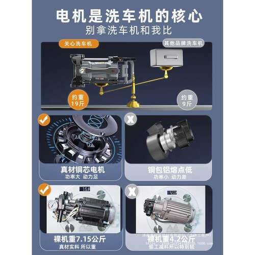 洗车机直高压220家v用清洗机增压水BDH枪泵洗地大他功率斜盘泵其
