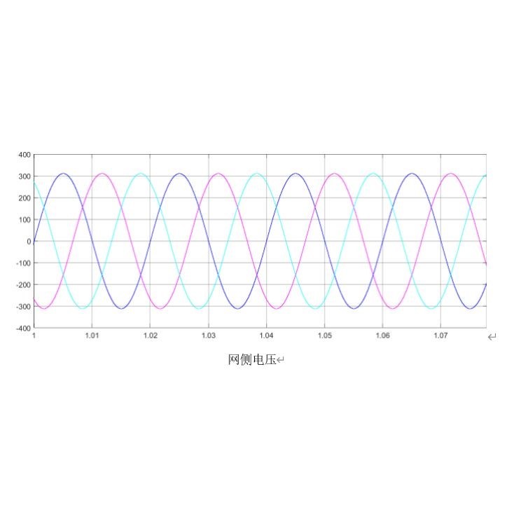 三相光伏并网逆变器/储能/光储互补/MPPT/boost/matlab仿真代做