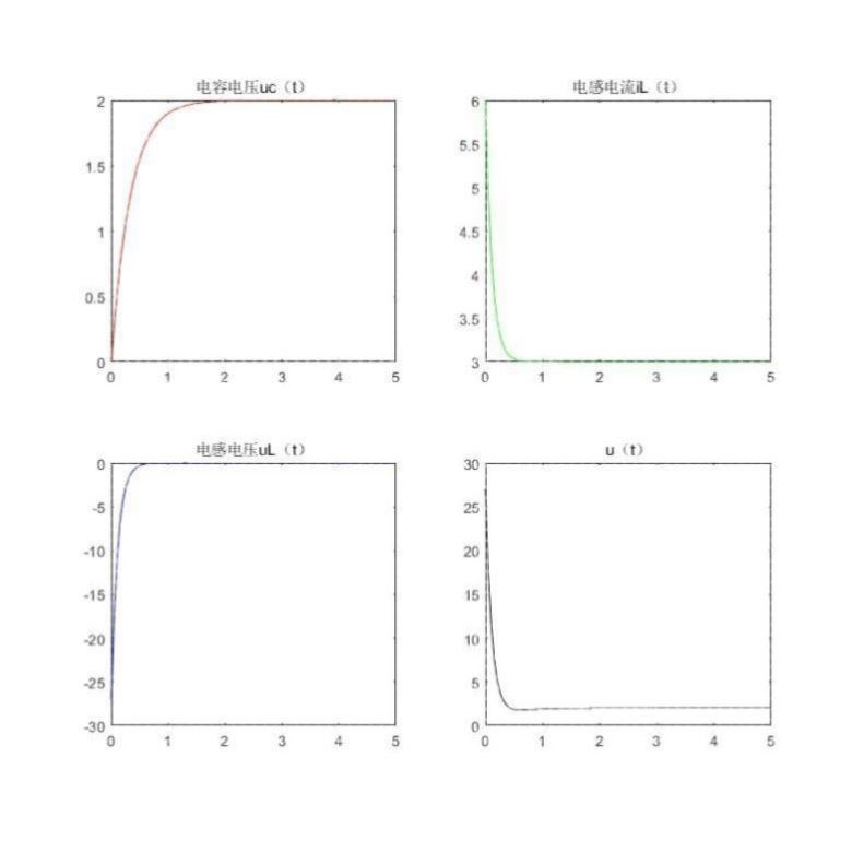 MATLAB代做仿真,simulink建模