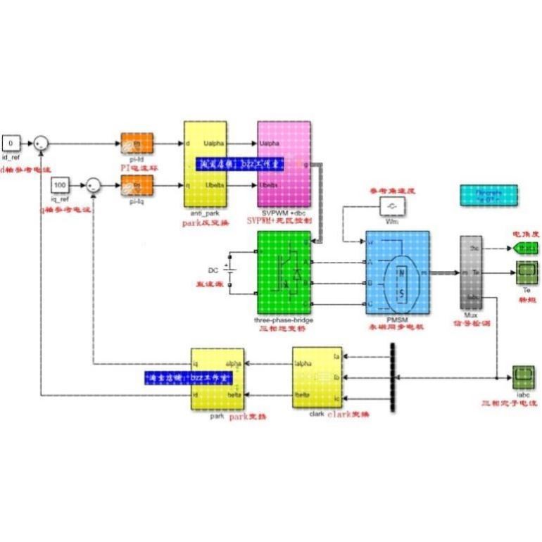 PMSM 永磁同步电机 死区补偿 SVPWM 矢量 matlab simulink 仿真