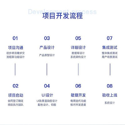 代码编写java程序代做python代编qt设计php二次开发安卓软件调试