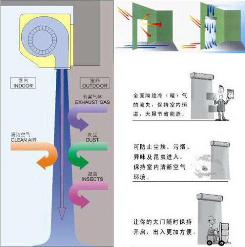 ST-701A高效消除静电除尘离子风幕机大风量带感应功能离子风幕机