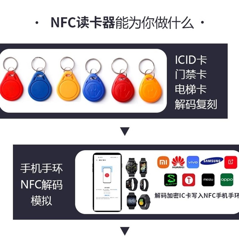 门禁卡读写器nfc读卡写卡器电梯万用解码器社区ic卡id读写覆制器d