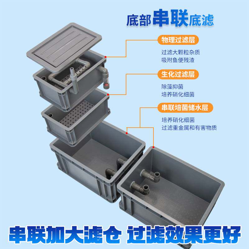 周转箱底滤DIY鱼缸底过滤盒干湿分离滴流过滤器串联底滤组合式